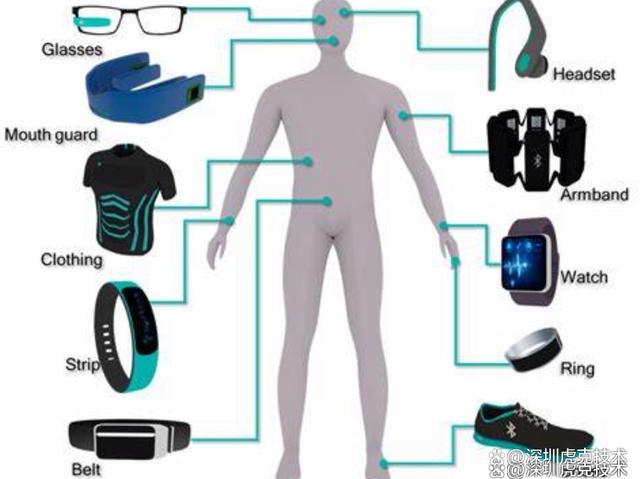 智能可穿戴設備的藍牙物聯網解決方案與制造業前景