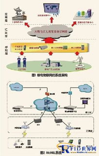 物聯網技術賦能核電行業 智能應用與網絡技術開發新路徑