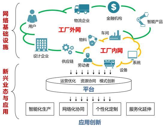新職業(yè)|工業(yè)互聯(lián)網(wǎng)的生力軍和突擊隊——“工業(yè)互聯(lián)網(wǎng)工程技術(shù)人員”網(wǎng)絡(luò)技術(shù)開發(fā)