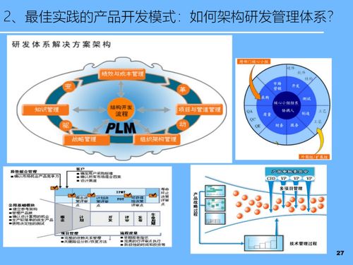 PPTL新產品開發與網絡技術開發 構建戰略協同的創新路徑